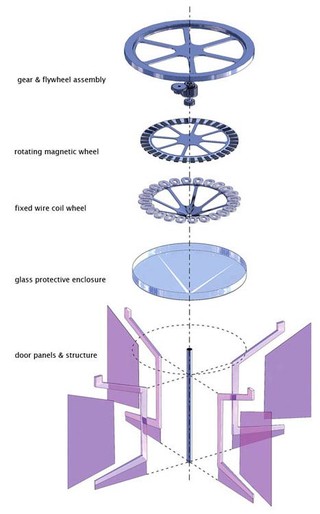 Illustration for article titled Fluxxlab Revolution Door is Eco-Friendly, People-Powered Power Station